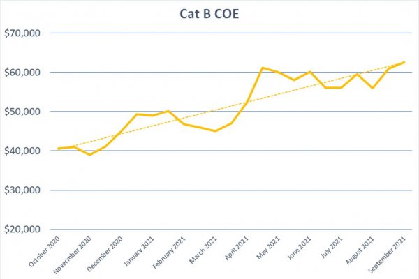 COE: Cat A And B Continue Upward Climb While Cat E Slips; Cat C Holds ...